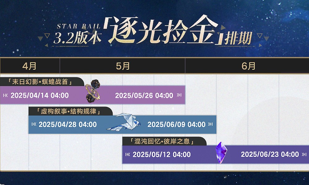 崩坏星穹铁道3.2深渊安排 新版本逐光捡金内容