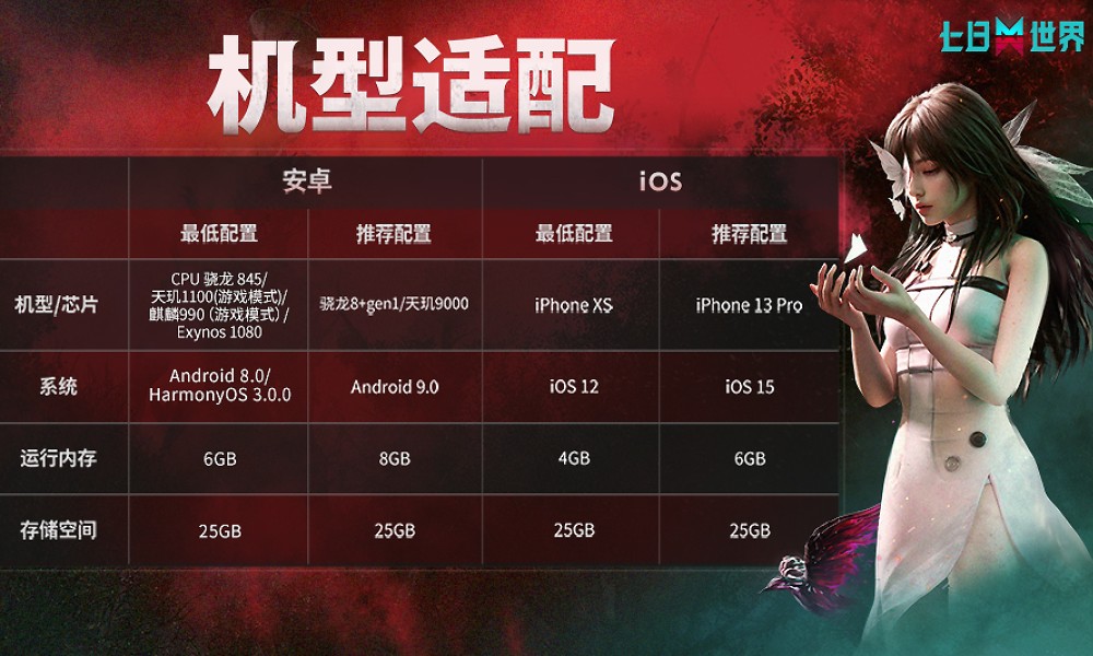 七日世界移动端要什么配置 七日世界手游硬件要求