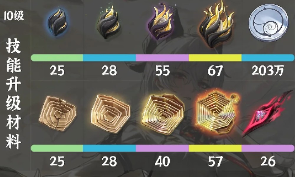 鸣潮赞妮要什么养成材料 赞妮需要的突破培养材料一览