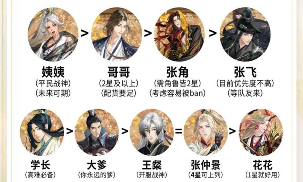 如鸢100级练兵详细攻略 密探优先升级谁