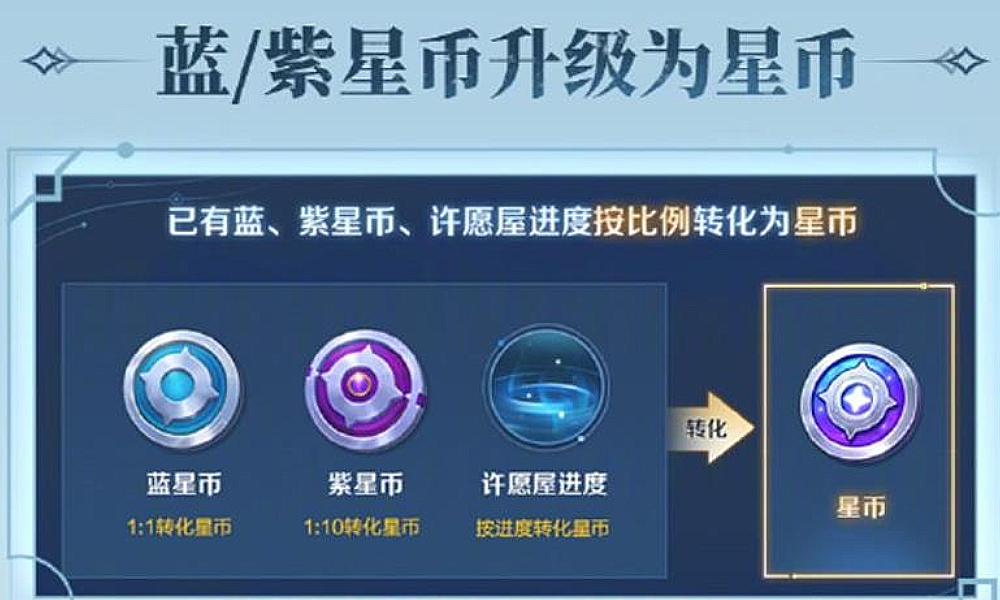 王者荣耀体验服将迎更新 蓝紫星币升级为星币