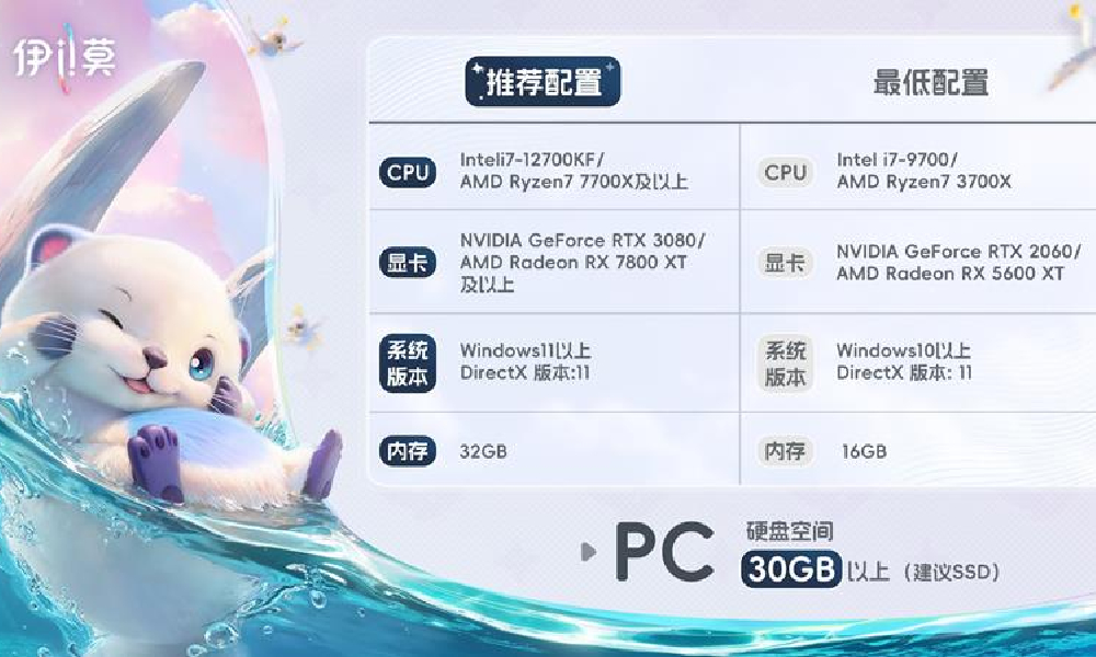 伊莫电脑配置是什么 伊莫PC版官方配置推荐