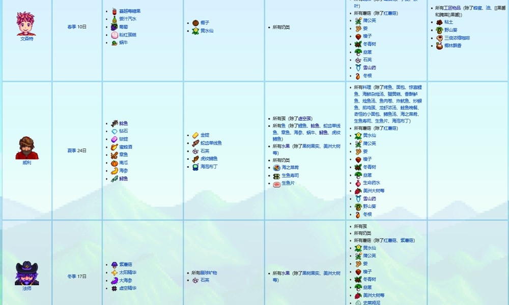 星露谷物语NPC喜欢什么礼物 全角色送礼喜好一览