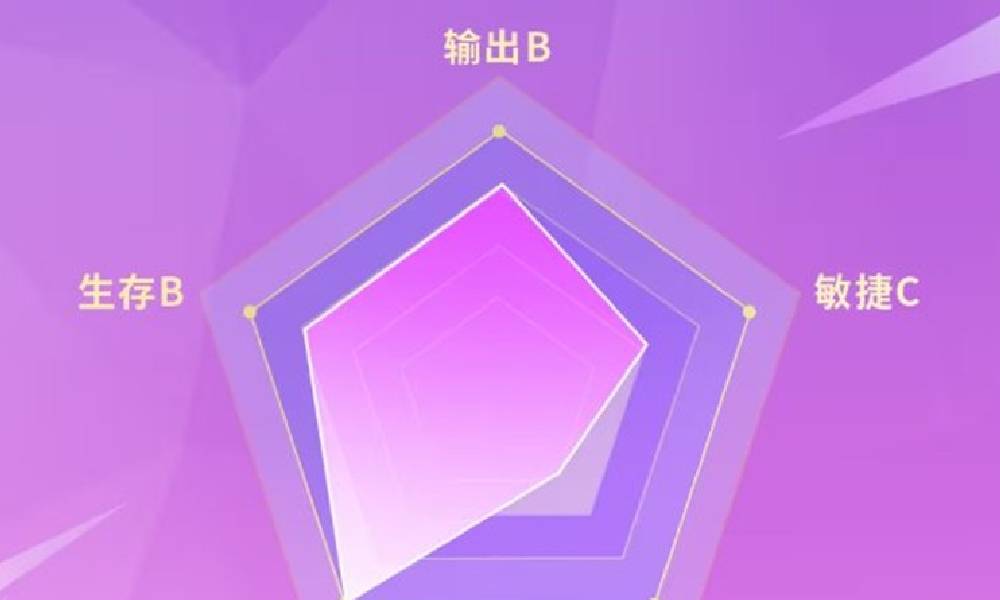 决胜巅峰烛心技能是什么 烛心技能前瞻介绍