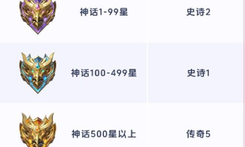 决胜巅峰S2赛季段位继承规则介绍继承图