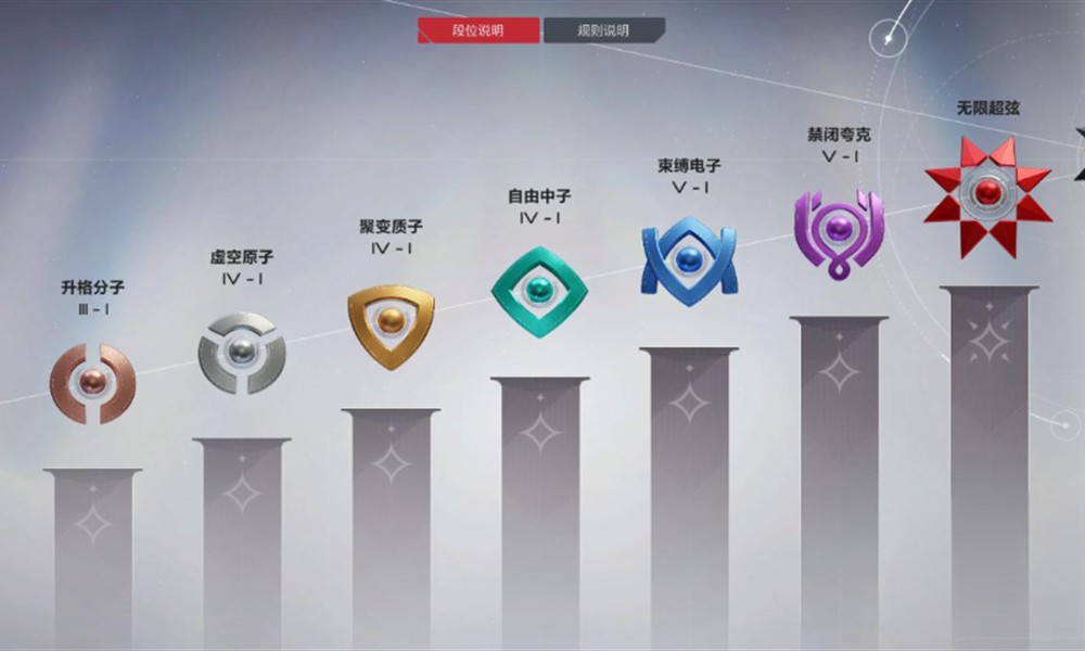 卡拉彼丘段位怎么划分 段位系统详细介绍