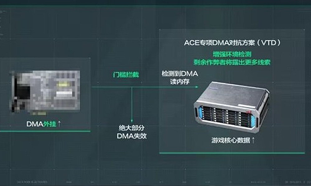 三角洲行动对抗外挂再加码 CPU虚拟化功能上线
