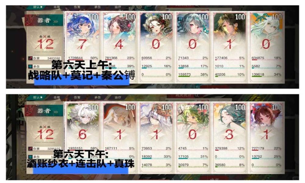 物华弥新草原夏令营攻略 第六天第七天怎么配队