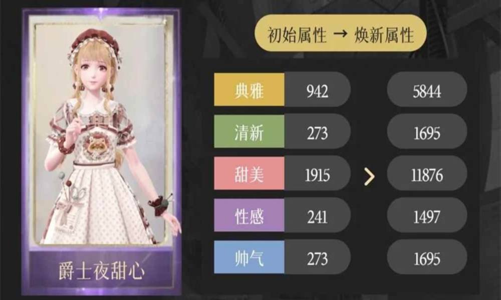 无限暖暖奇迹之冠巅峰赛 第五到八关怎么过攻略