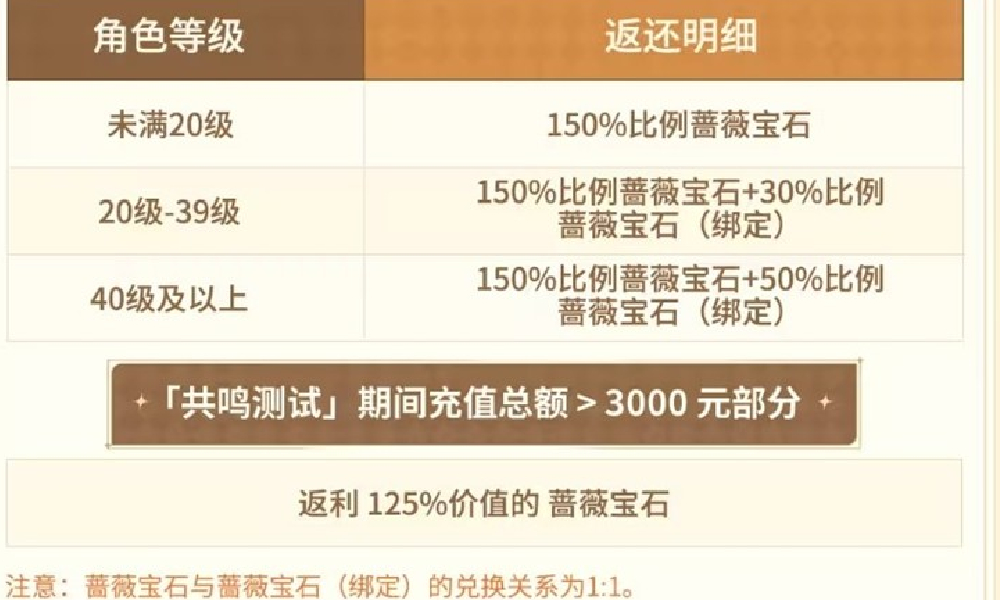 星痕共鸣充值返利领取说明 星痕充值返利规则介绍