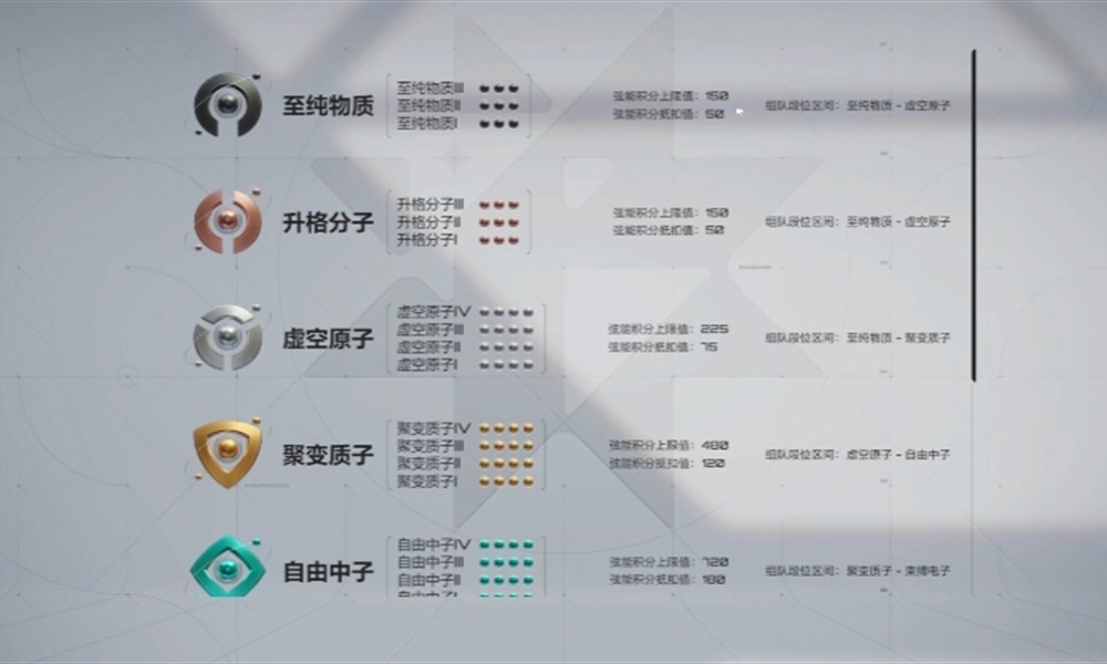 卡拉彼丘几级能打排位 排位赛解锁条件详细介绍