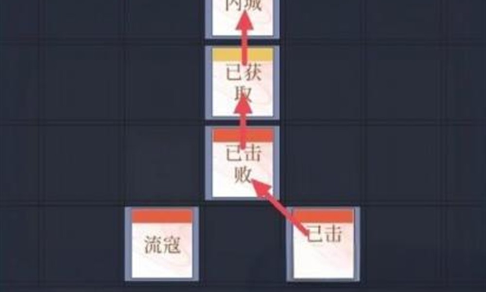 如鸢丹阳据点怎么过 丹阳据点通关详细攻略