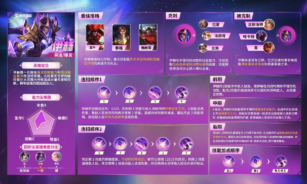 决胜巅峰伊赫技能是什么 决胜巅峰伊赫技能前瞻介绍