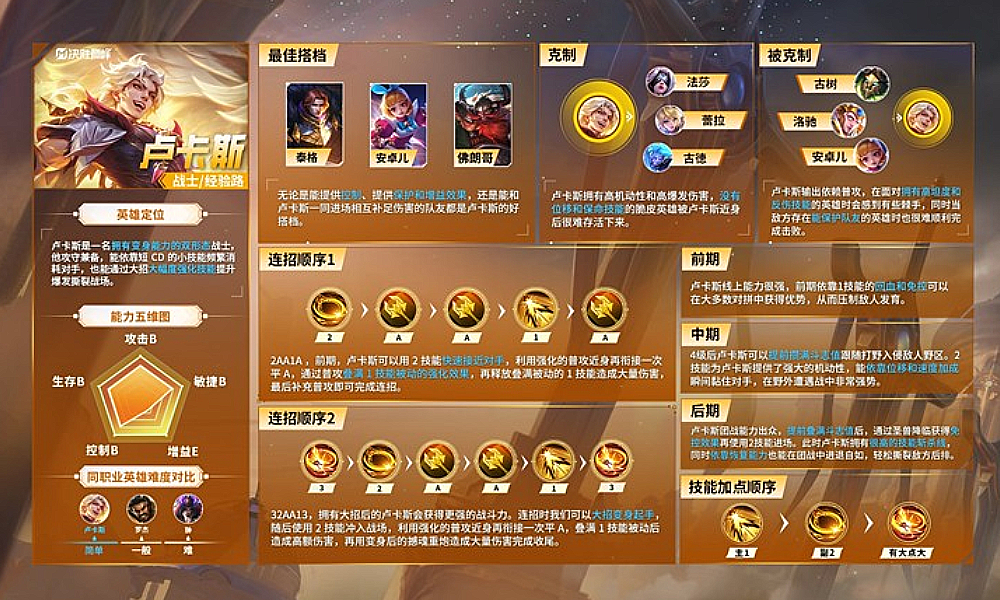 决胜巅峰卢卡斯什么时候上线 决胜巅峰卢卡斯上线时间