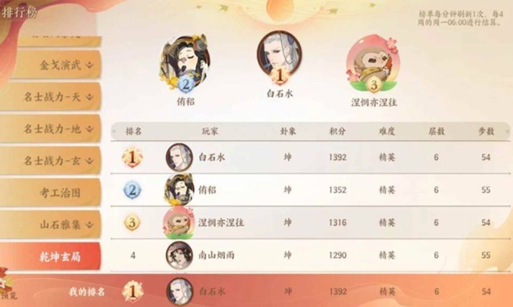 忘川风华录乾坤玄局怎么玩 全服第一冲榜攻略第一期