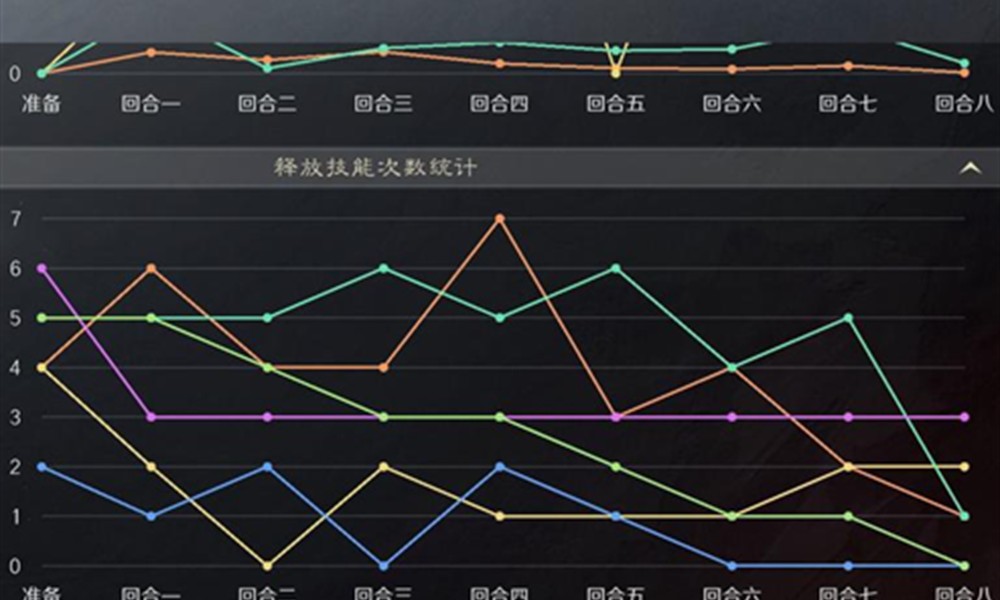 三国谋定天下战报怎么查看 三谋战报查看方法