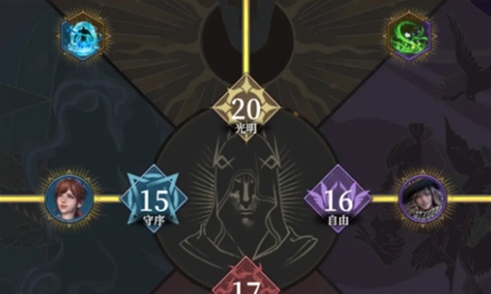 地下城堡4人性选项怎么选 各种人性选择攻略详解