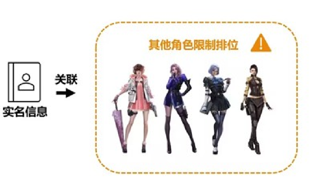 CF手游安全专项全面升级 实名信息封禁系统上线游戏