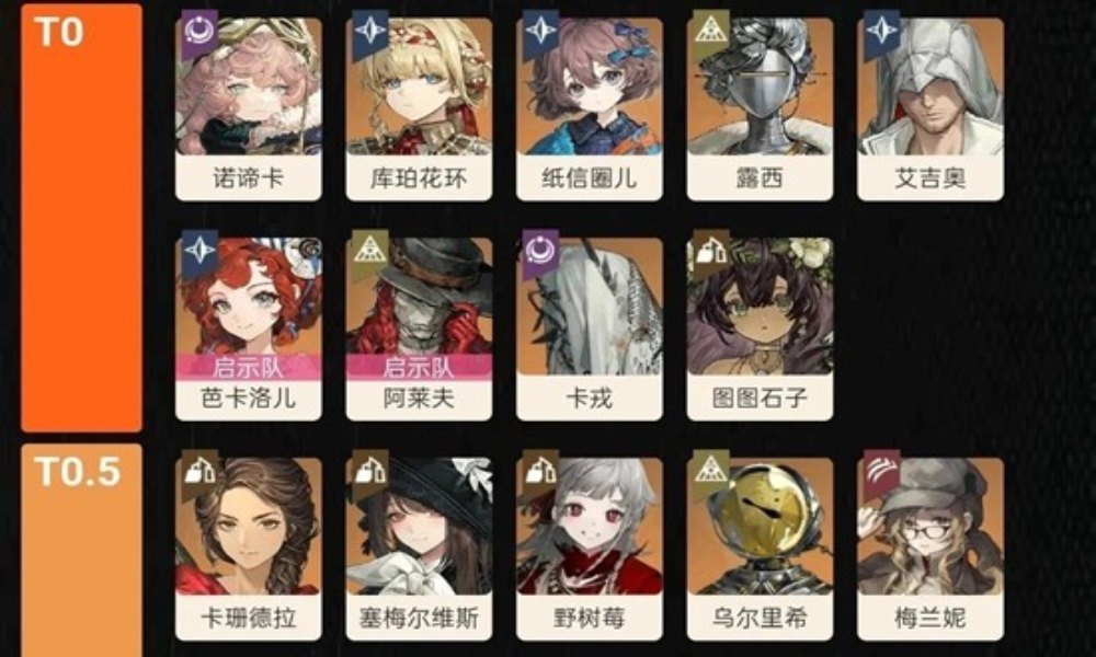 重返未来：1999全角色强度榜 版本T0角色养什么攻略