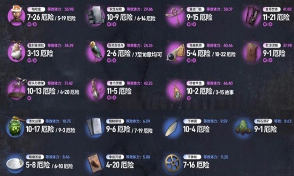 重返未来：1999攻略 版本材料最优性价比刷取路线