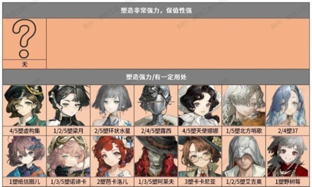 重返未来：1999现3.1版本 6星角色塑造推荐