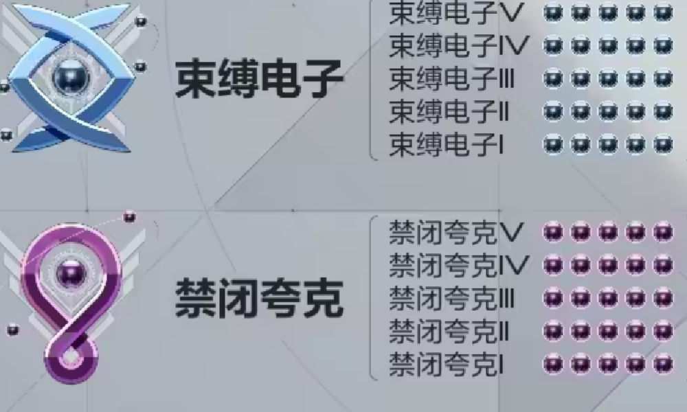 卡拉彼丘手游段位怎么划分 彼丘手游段位系统介绍