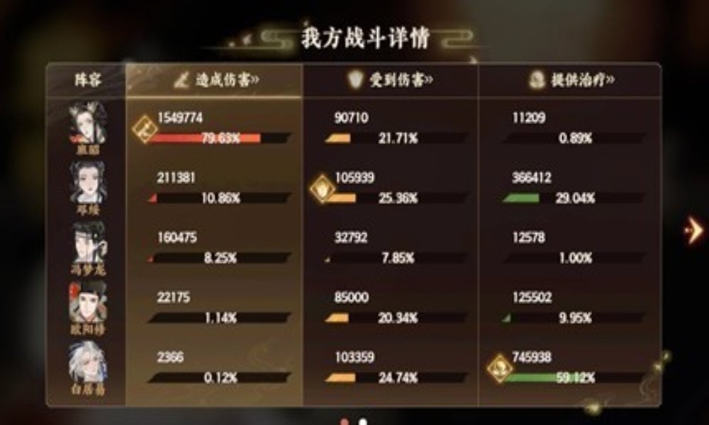 忘川风华录幽墟攻略 幽墟5承佑怎么配队通关攻略