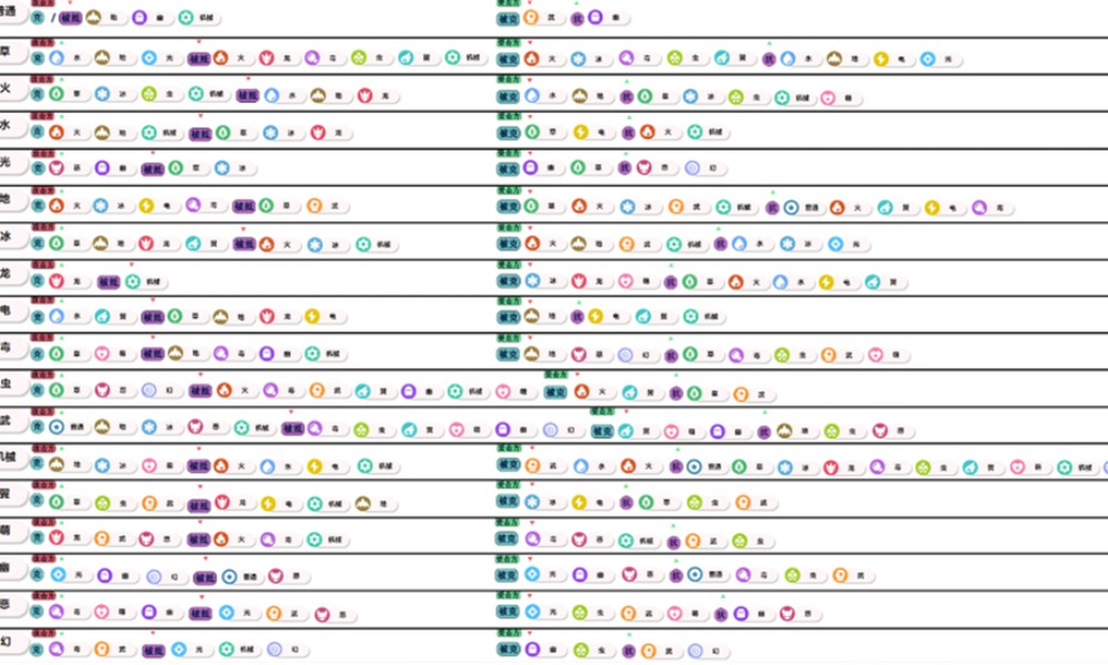 洛克王国世界克制表 洛克王国属性克制关系详解
