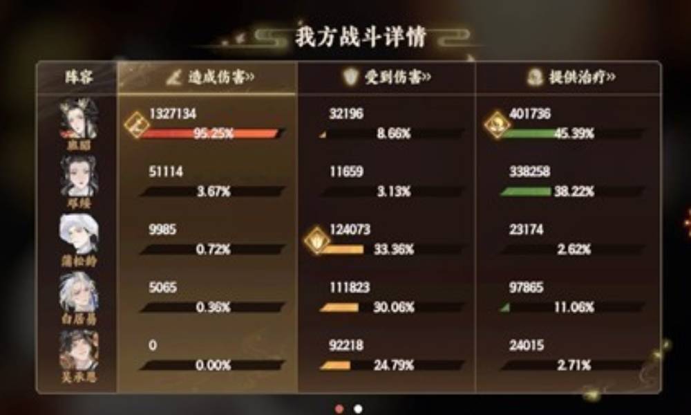 忘川风华录本周幽墟5流光过关分享 无西施黄道婆攻略