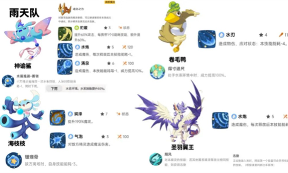 洛克王国世界雨天泥沼队怎么玩 雨天泥沼队打法教程