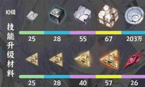 鸣潮莫宁材料要哪些 鸣潮莫宁养成材料介绍