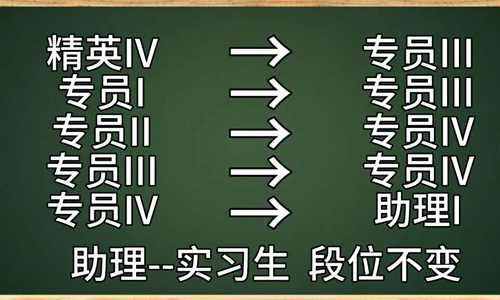 超自然行动组S3赛季段位继承规则 S3段位怎么继承介绍