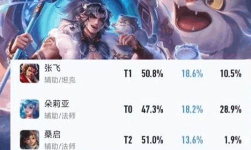 王者荣耀S42各分路顶流英雄推荐 S42分路T0推荐