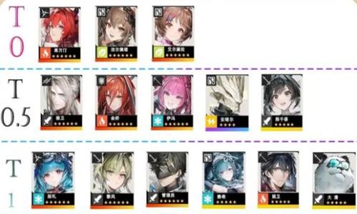 明日方舟：终末地干员强度怎么样 干员强度排行总结