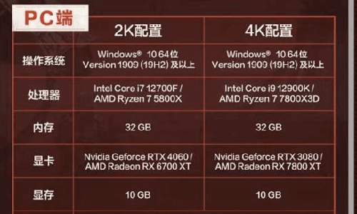 失控进化终极测试PC配置 电脑端配置介绍