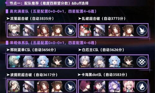 崩坏：星穹铁道3.8版本 本期末日幻影支配冥茫通关攻略