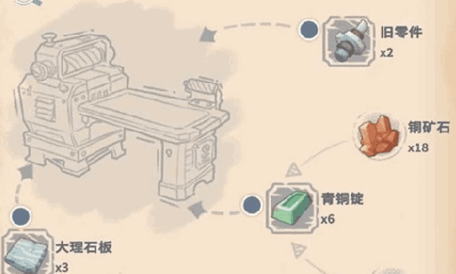 沙石镇时光驼牛站建造材料有哪些 驼牛站材料获取方法