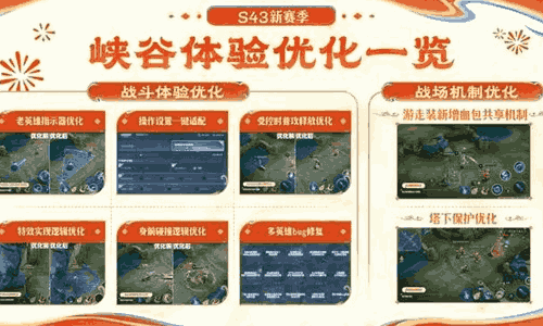 王者荣耀S43赛季将再迎体验优化 农场玩法首次曝光