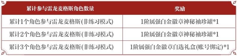 灾难级别雷龙麦格斯地下城奖励一览