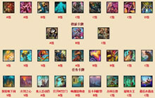 炉石传说橙卡实用排行榜 2017安戈洛新橙卡