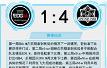 王者荣耀eStar 4:1击败EDGM 状态不好是谣言