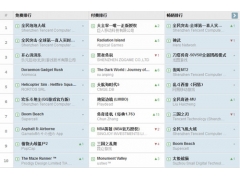 又见刷榜 App中国区付费游戏排名集体上升