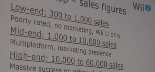 iOS日均上线新游戏500款 高端独立游戏销量超百万