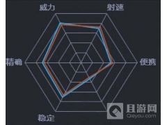 全民枪战高射速高伤害M4A1上手心得