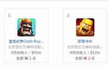 中国移动游戏出海4月收入以及下载榜单TOP10