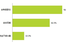 移动电竞崛起：市场格局初定 寡头效应日渐增强
