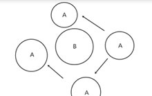 球球大作战旋转分身操作指南 教你速度合体