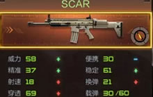 CF手游SCAR枪支优劣分析 SCAR使用技巧