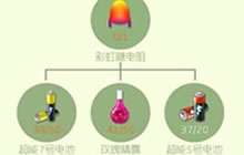 球球大作战彩虹糖电阻能合成哪些圣衣说明