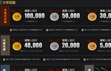 CF手游全国公开赛总决赛将启 王者之战一触即发